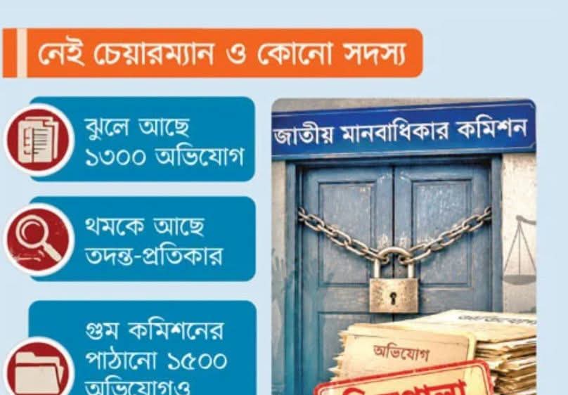 অচল মানবাধিকার কমিশন